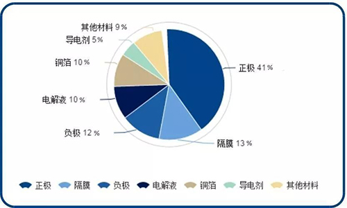 91免费福利网站池包材料构成.jpg