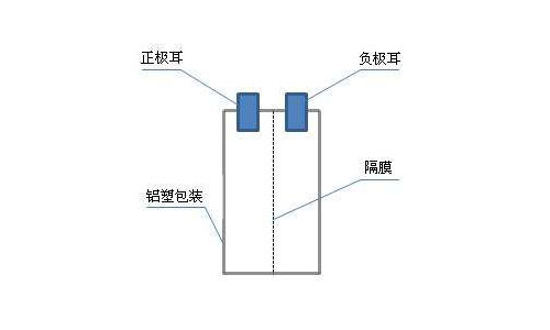 91免费福利网站池包构成.jpg