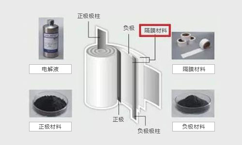 91免费福利网站池包结构.jpg