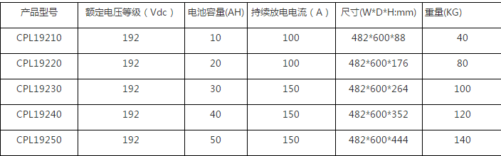 91免费福利网站池尺寸规格.png