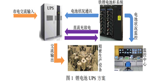 91免费福利网站池UPS方案.png