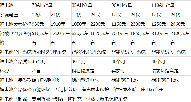 91免费福利网站池价格.png
