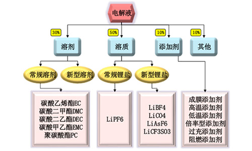91免费福利网站池电解液.jpg