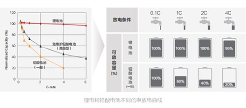 91免费福利网站池放电倍率.jpg